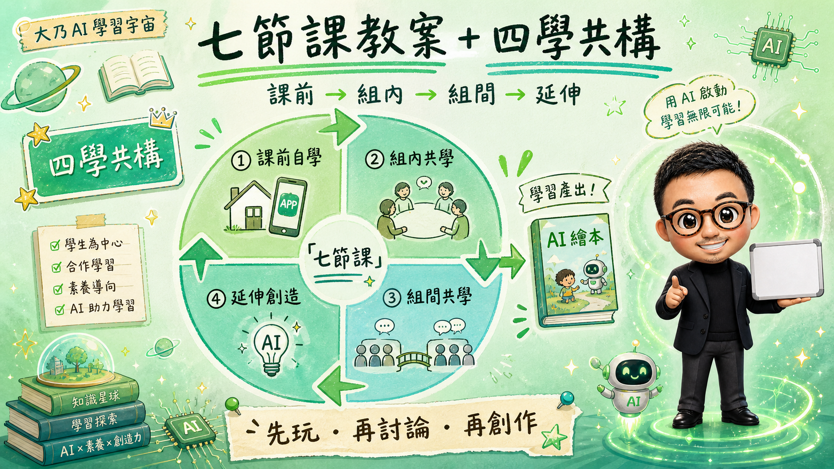 七節課教案 + 四學共構