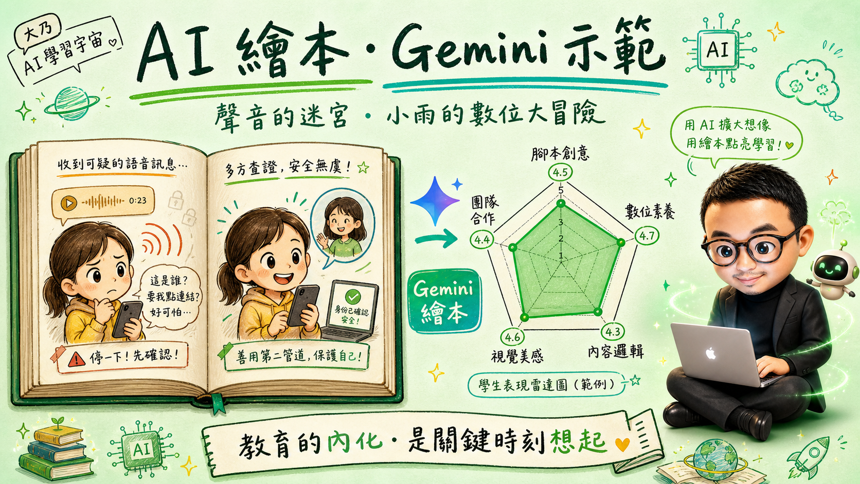 AI 繪本 ‧ Gemini 示範